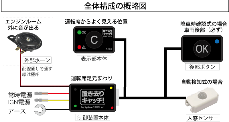 全体構成の概略図